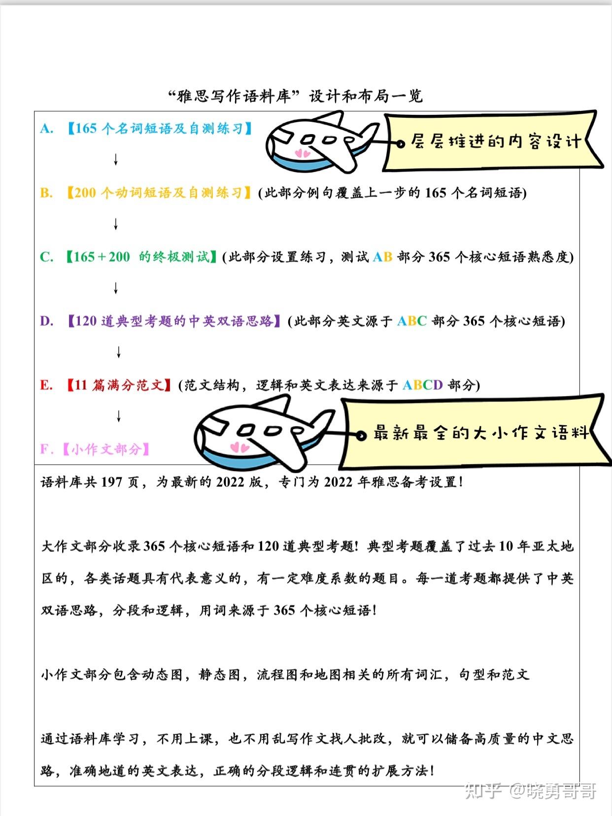 史上最全雅思写作语料库 - 知乎