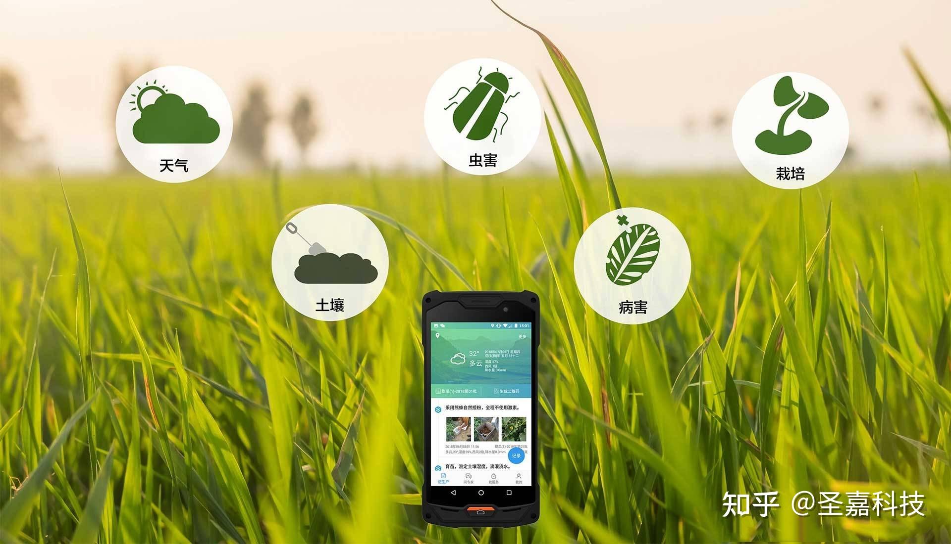 智慧农业APP:颠覆传统农业,开展智慧种植新时代! - 知乎