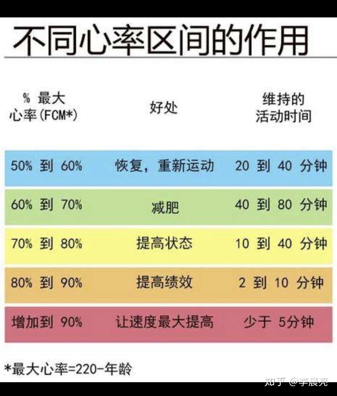 跑步 心率计算的标准?