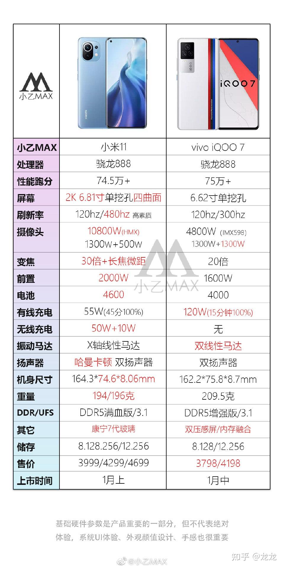 小米11拍照算什么水平