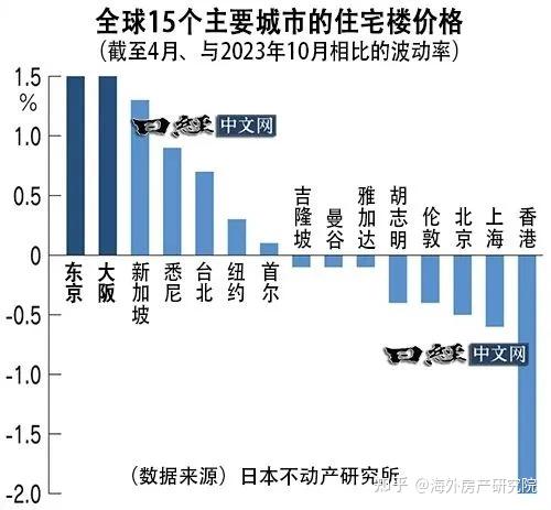 日本城市排名图片