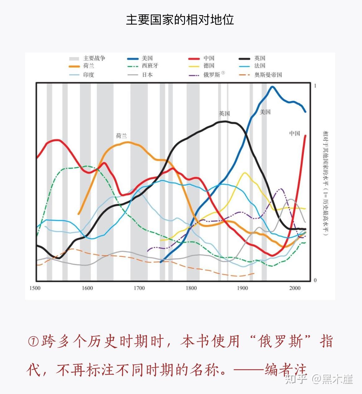 美）瑞·达利欧《原则：应对变化中的世界秩序》摘录（上）：看待事物的方法改变了我的视野- 知乎