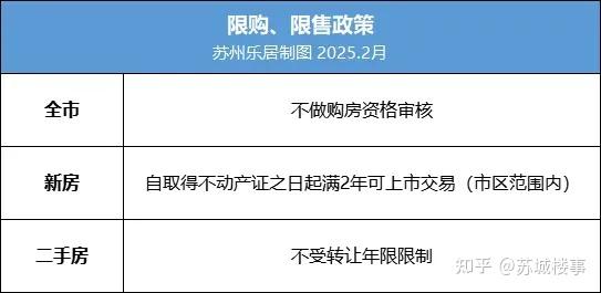 2025苏州购房政策新增变化 - 知乎