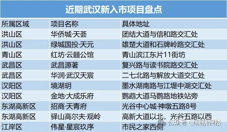 抢跑“五一”楼市!近10个纯新盘入市,卷翻天了 - 知乎