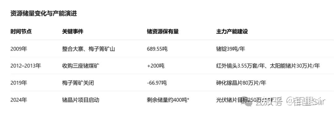 小金属之三-云南锗业 - 知乎