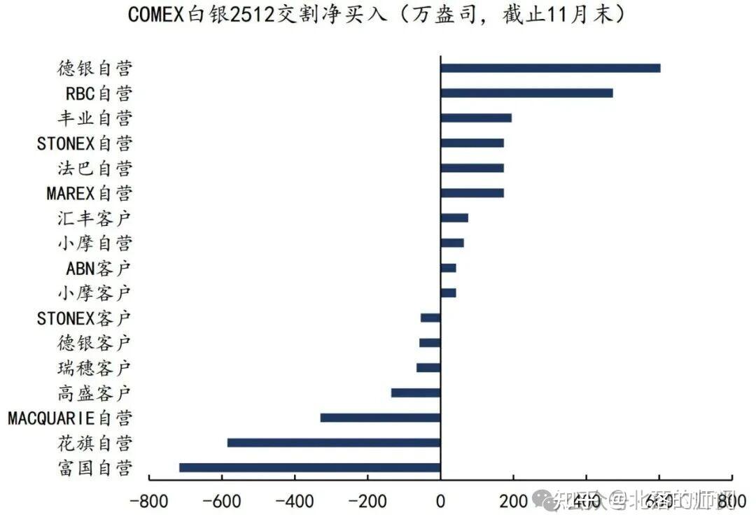 白银还能买吗？为什么没有白银ETF？ - 知乎