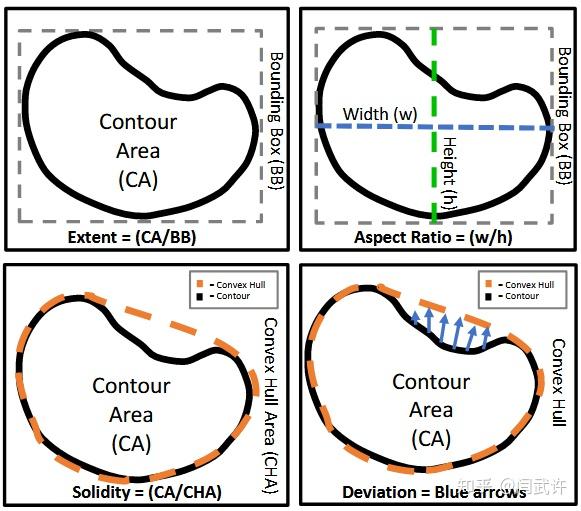 实例分割 - Tree Instance Segmentation with Temporal Contour Graph - 知乎