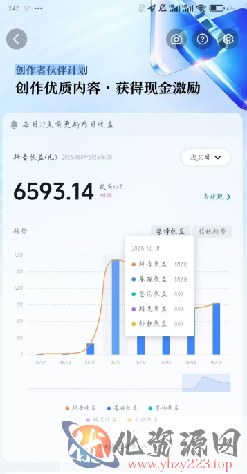 AI心理学教程，从零基础教学直到变现，创作者伙伴计划收益