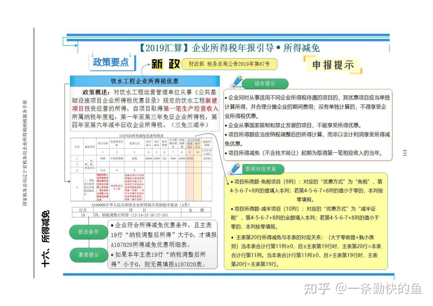 企业所得税汇算清缴全攻略,建议收藏! - 知乎