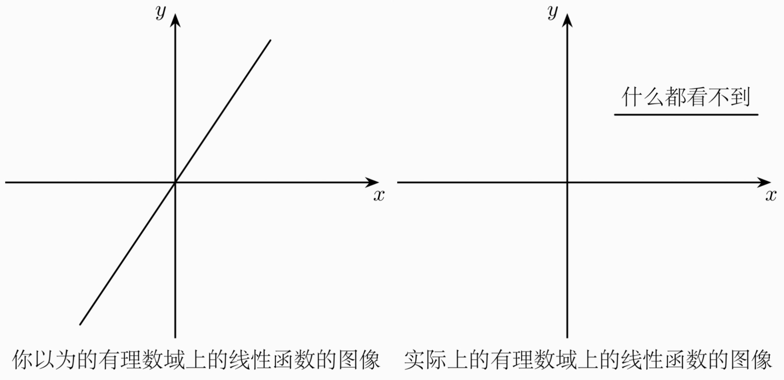实数完备性八大定理的56条互证 - 知乎