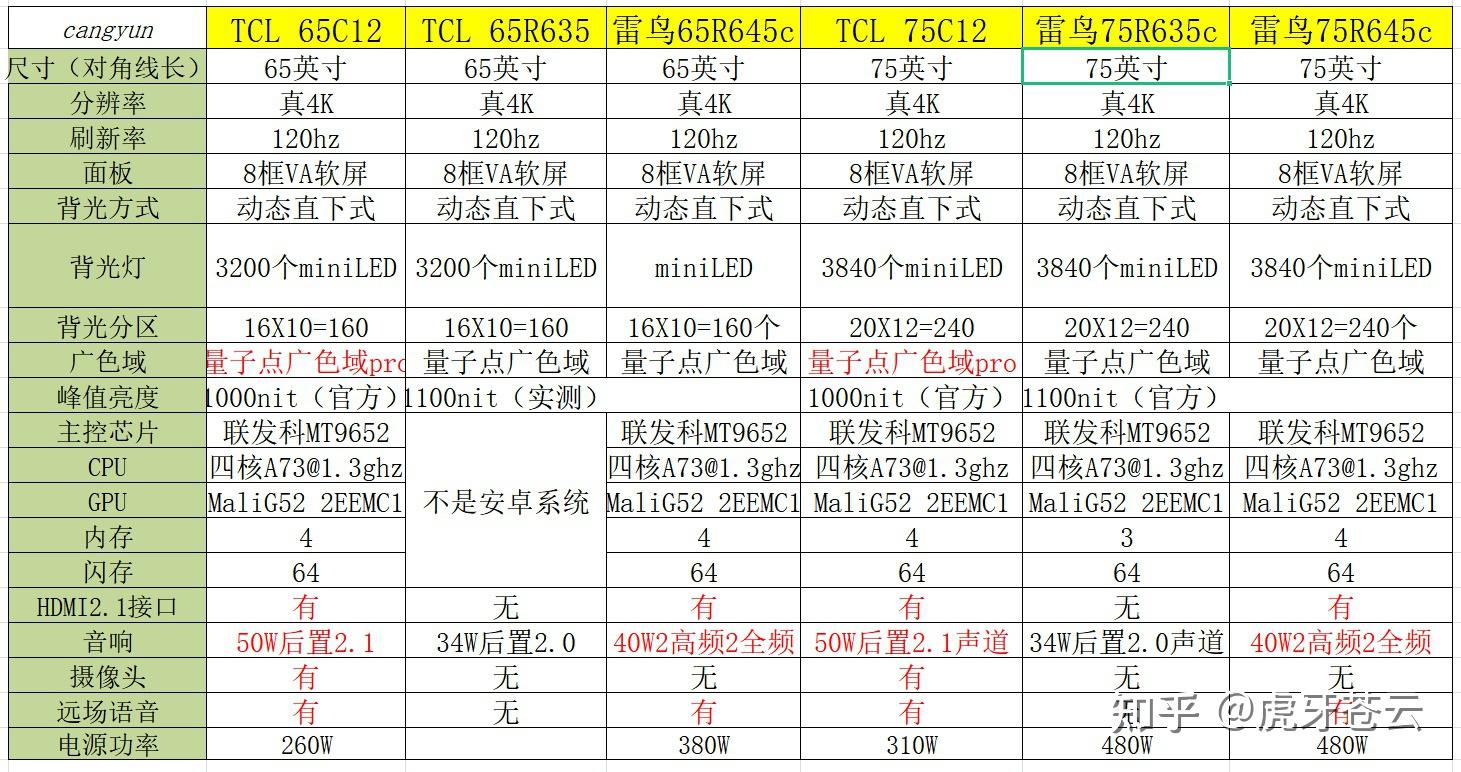 索尼65寸9500h说明书图片