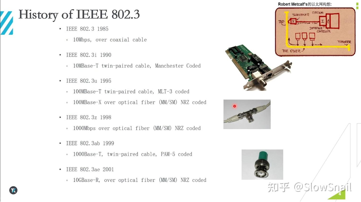 Tektronix_全新IEEE 802.3ck电气标准和测试方案 - 知乎