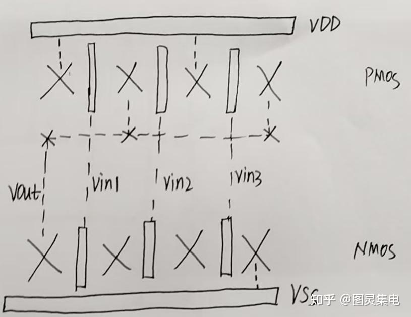 Layout Xl 夯实底层功底,吃透版图核心基础知识点 - 知乎