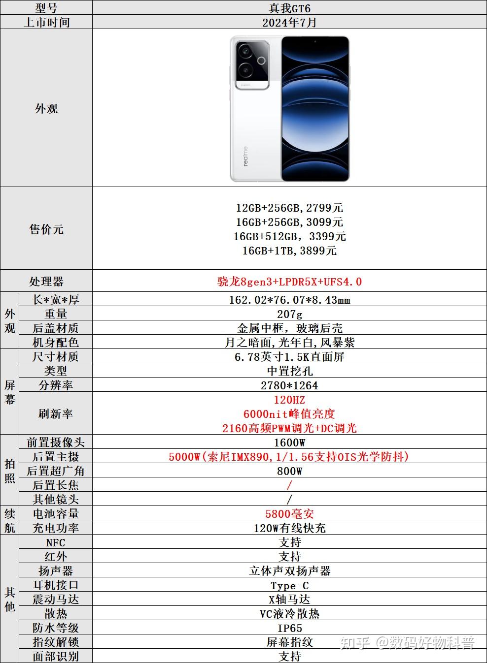 realme gt参数图片