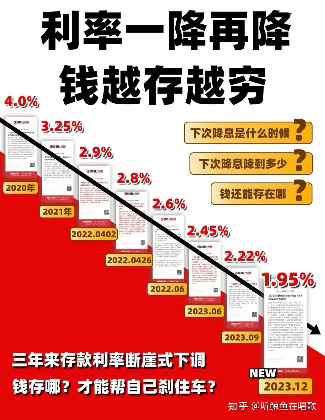 保险生命周期表图片