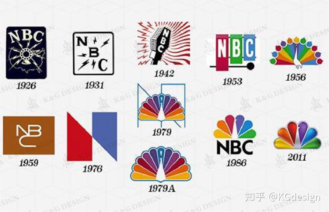 哪些品牌标志都是经过演变才变成现在的样子? - 知乎