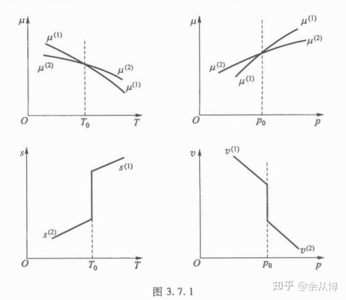 热力学与统计物理复习笔记（热力学部分） - 知乎