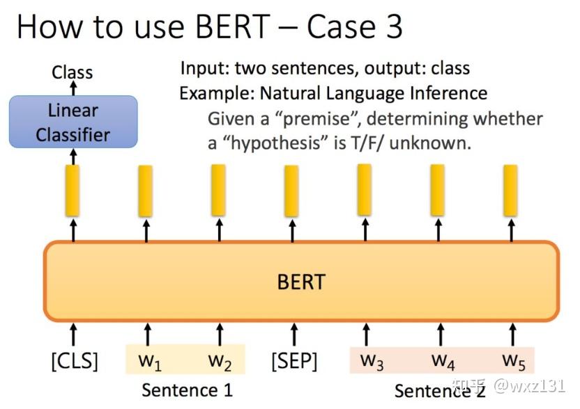 Bert-详细总结 - 知乎