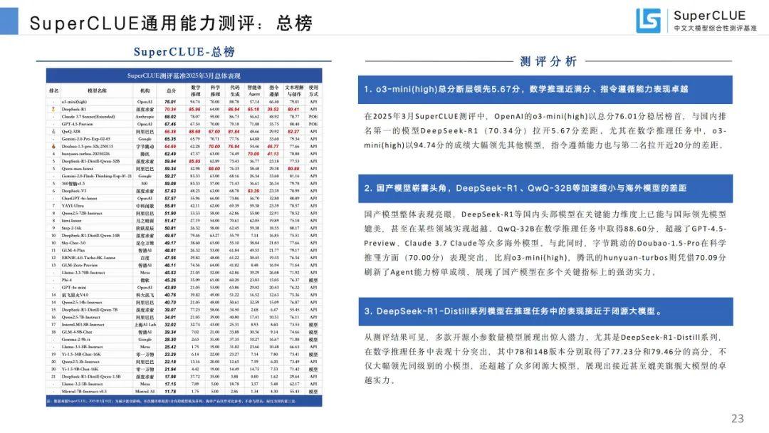 SuperCLUE：中文大模型基准测评2025年3月报告 - 知乎