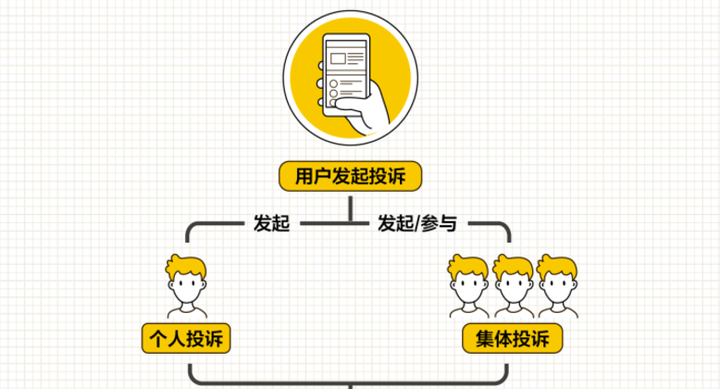 黑猫投诉新手使用指南，如何发起投诉处理 - 知乎