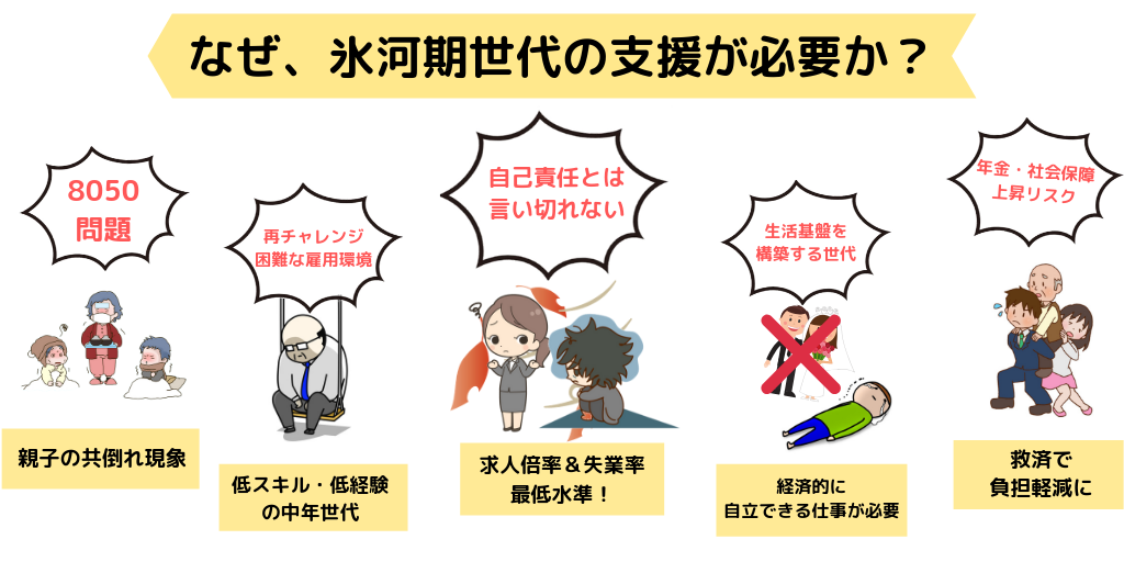 我们是就职冰河期世代 1 知乎