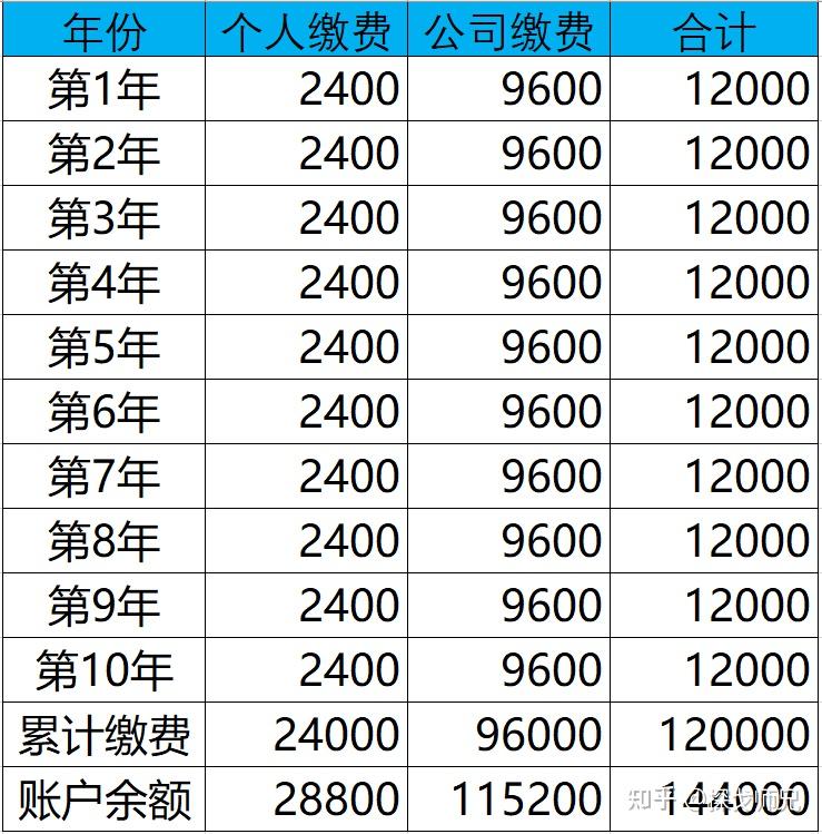 企业年金到底要不要参加