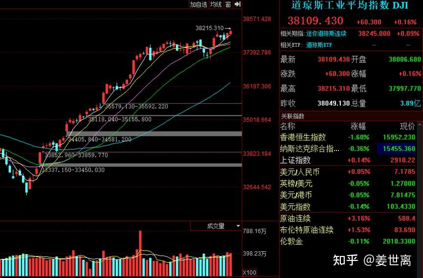 25年前那个关于美股的预言,一语成谶! - 知乎