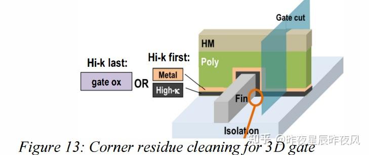 先进逻辑工艺流程：FinFET-22nm Gate last Process flow - 知乎