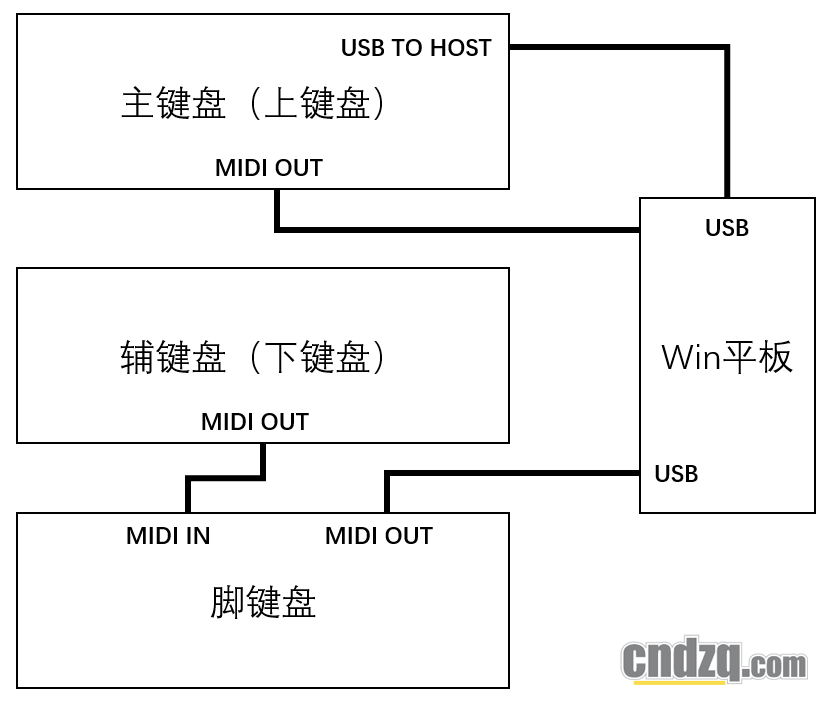 使用编曲键盘DIY双排键经验分享(硬件连接篇) - 知乎