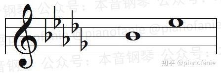 【课程】乐理知识讲重点第三课（调性与调号） - 知乎