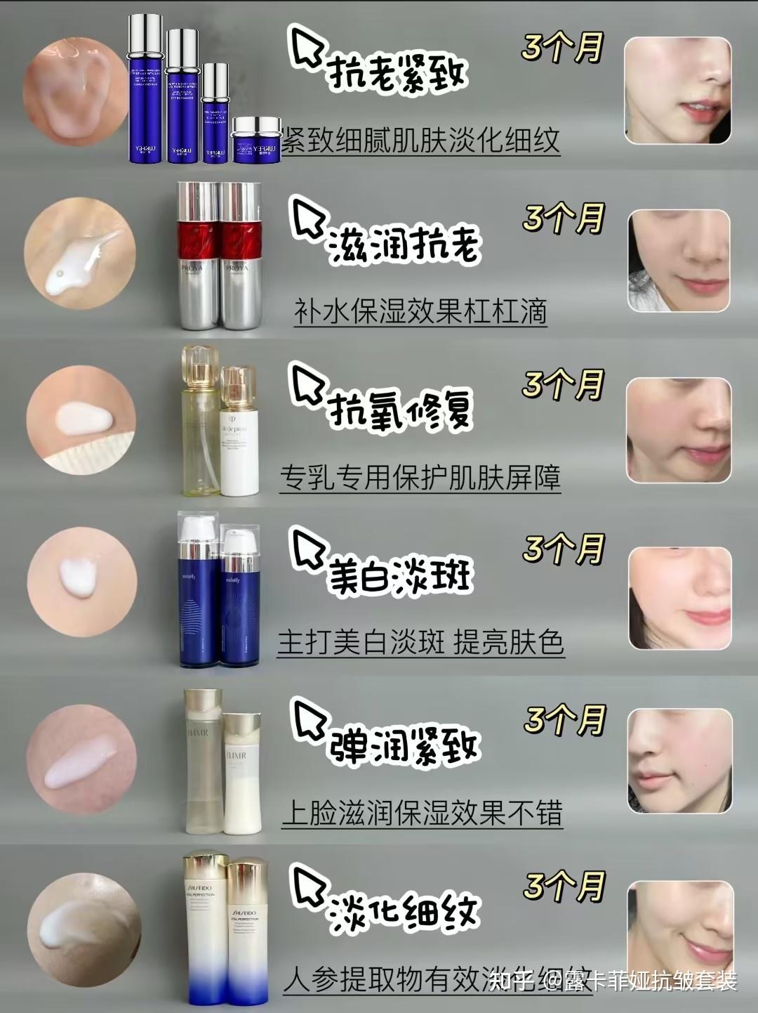 35岁用什么护肤品好 紧致 抗老？十款抗老去皱纹护肤品推荐，2025的性价比之选 - 知乎