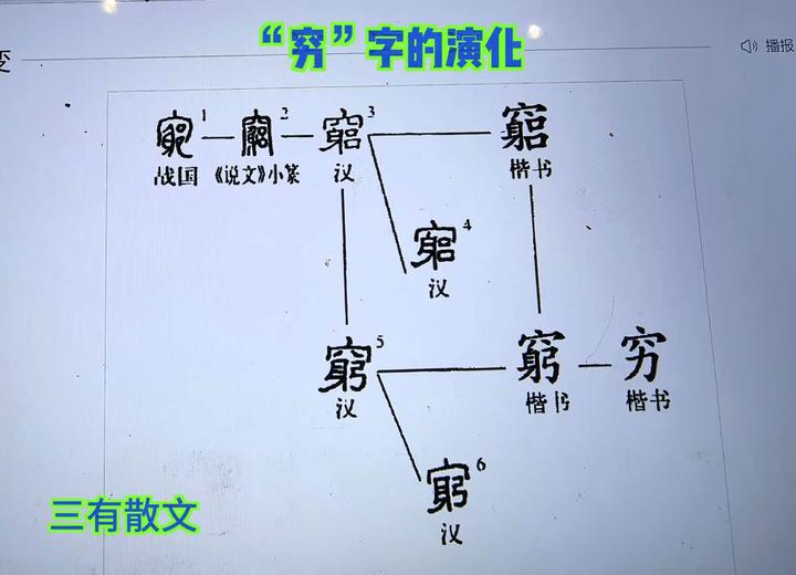 三有散文：古人造的是这个“穷”字吗？ - 知乎