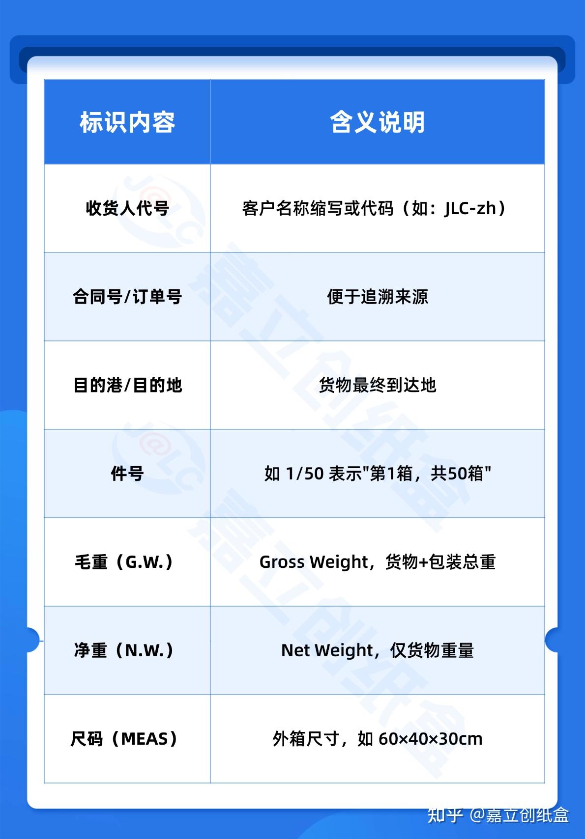 唛头是什么?一文读懂货物