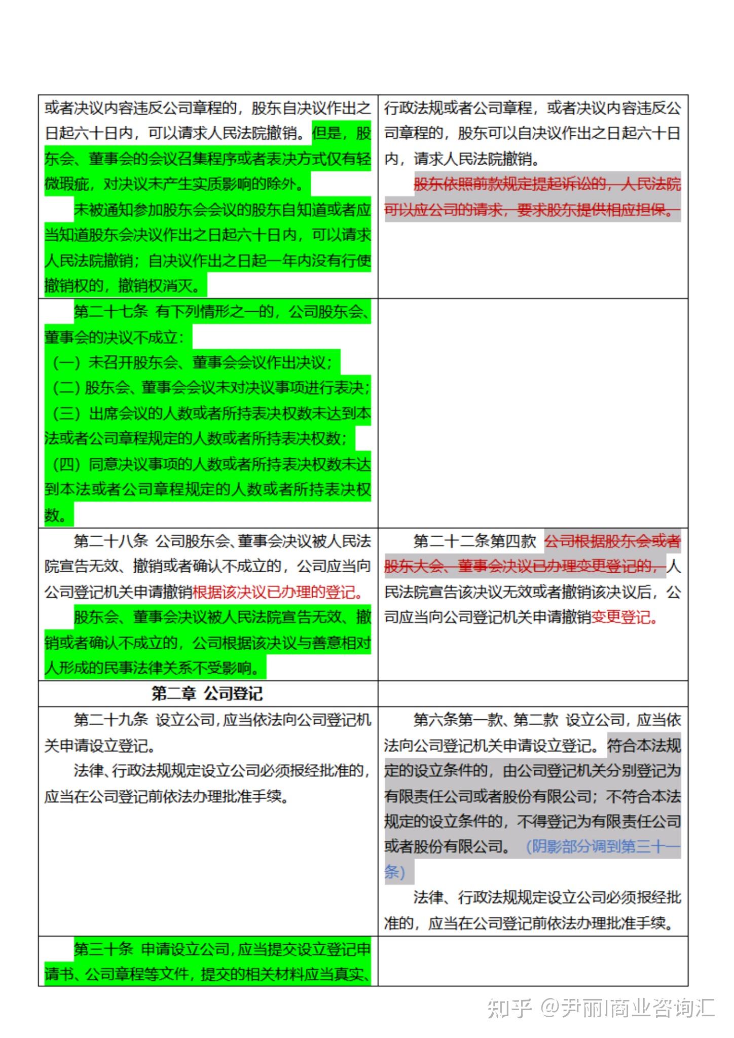 《新旧公司法》新旧对照表 - 知乎