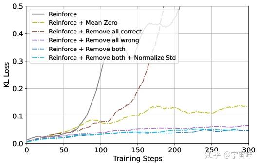 A Minimalist Approach to LLM Reasoning: From Rejection Sampling to ...