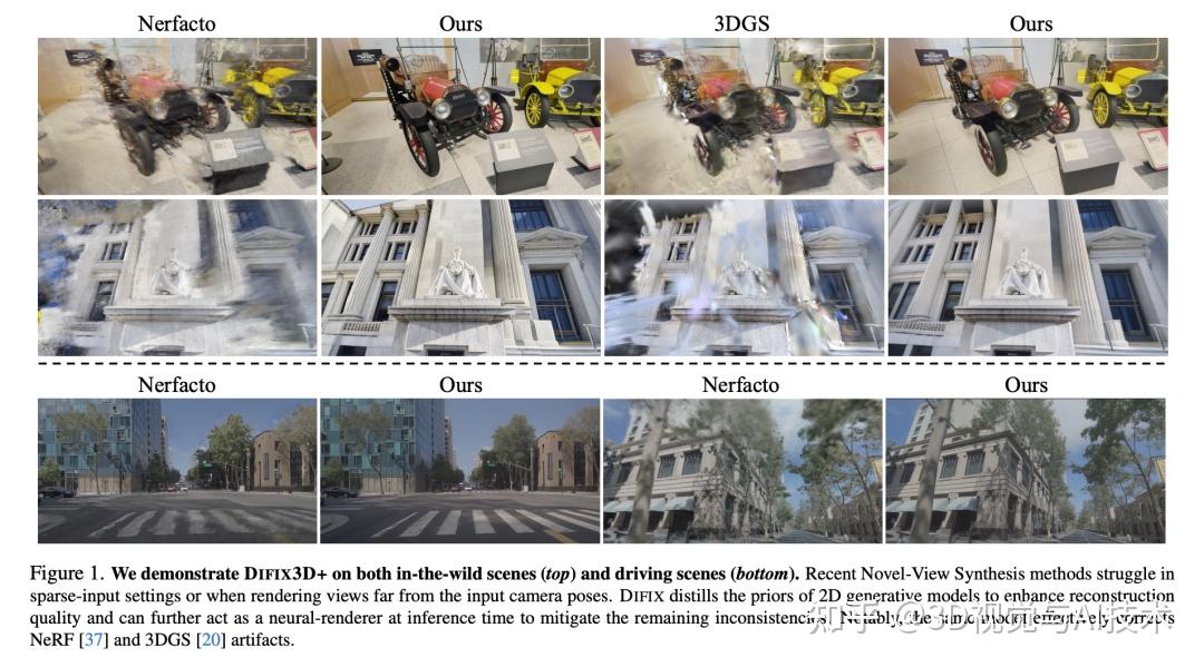 Difix3D+：利用快速 diffusion 优化 3D 重建【CVPR 2025 Award Candidates】 - 知乎