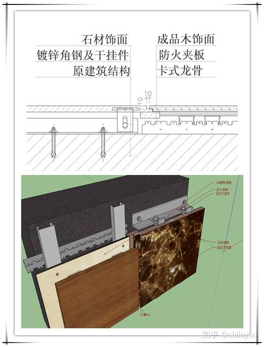 天然石材在装饰工程中的收口收边工艺 - 知乎