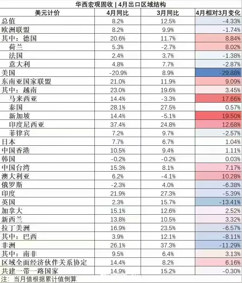 前5月我国货物贸易进出口同比增长2.5%