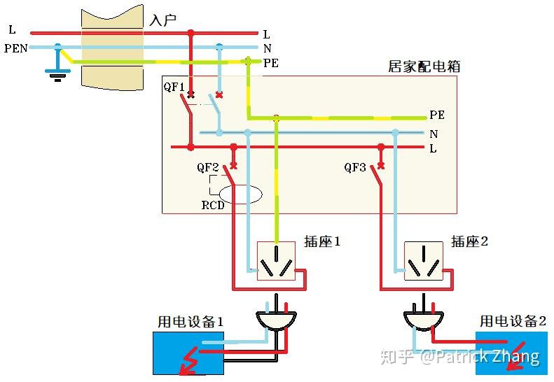 漏电保护器动作电流设定为 30ma,大于人体平均摆脱电流,这样设计合理