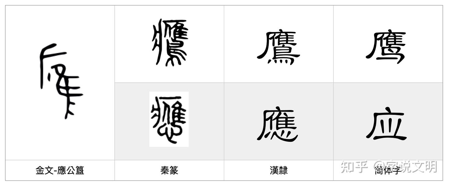 应——每日一字·隹部字- 知乎 应——每日一字·隹部字- 知乎