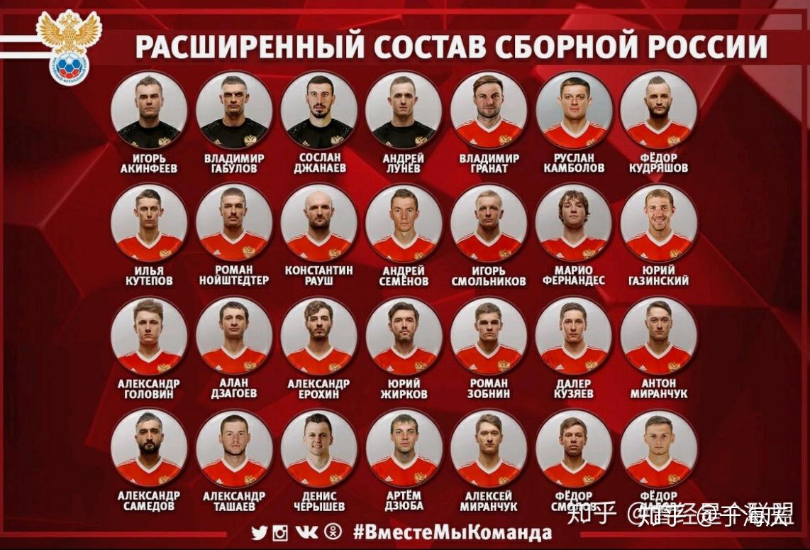 大家预测一下2020欧洲杯小组出线球队只预测前两名