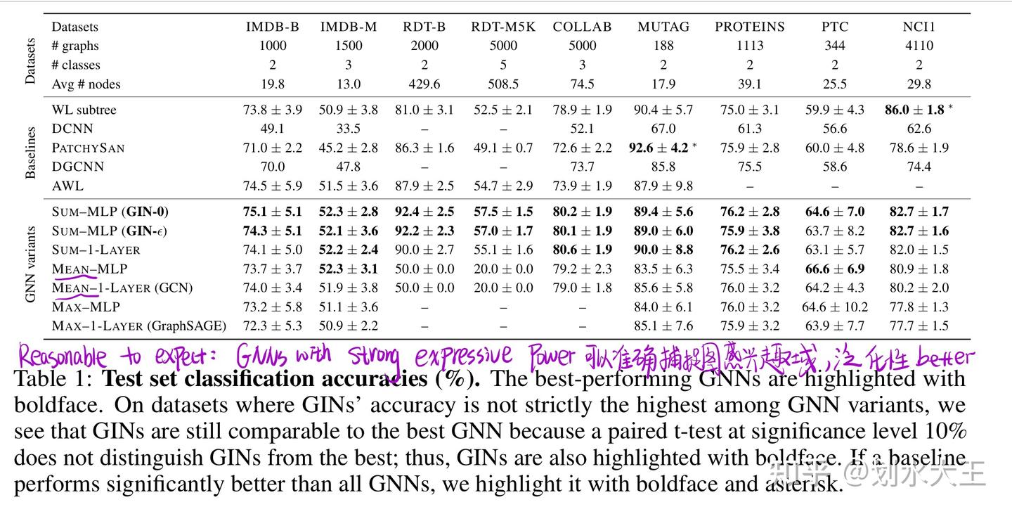  how powerful are graph neural networks 