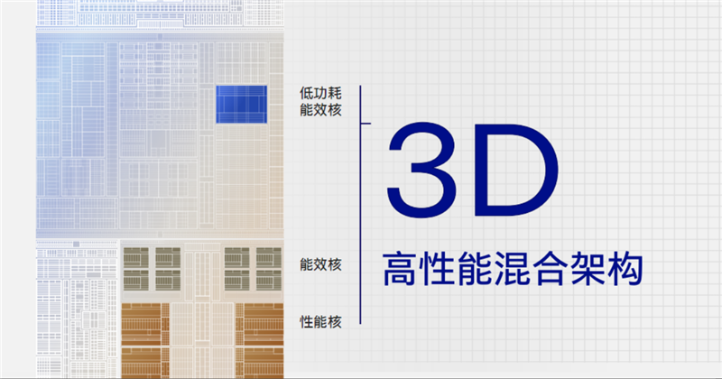 英特尔酷睿 Ultra 移动处理器亮相：LPE 核登场 + AI 全面赋能 + Arc 核显倍增 - 知乎