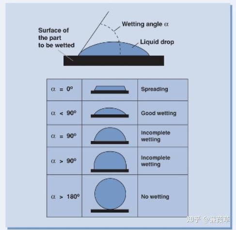 接触角-Contact Angle - 知乎