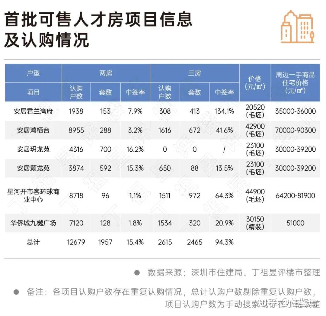 那些买深圳人才房的人:要么拼娃,要么将就? - 知乎