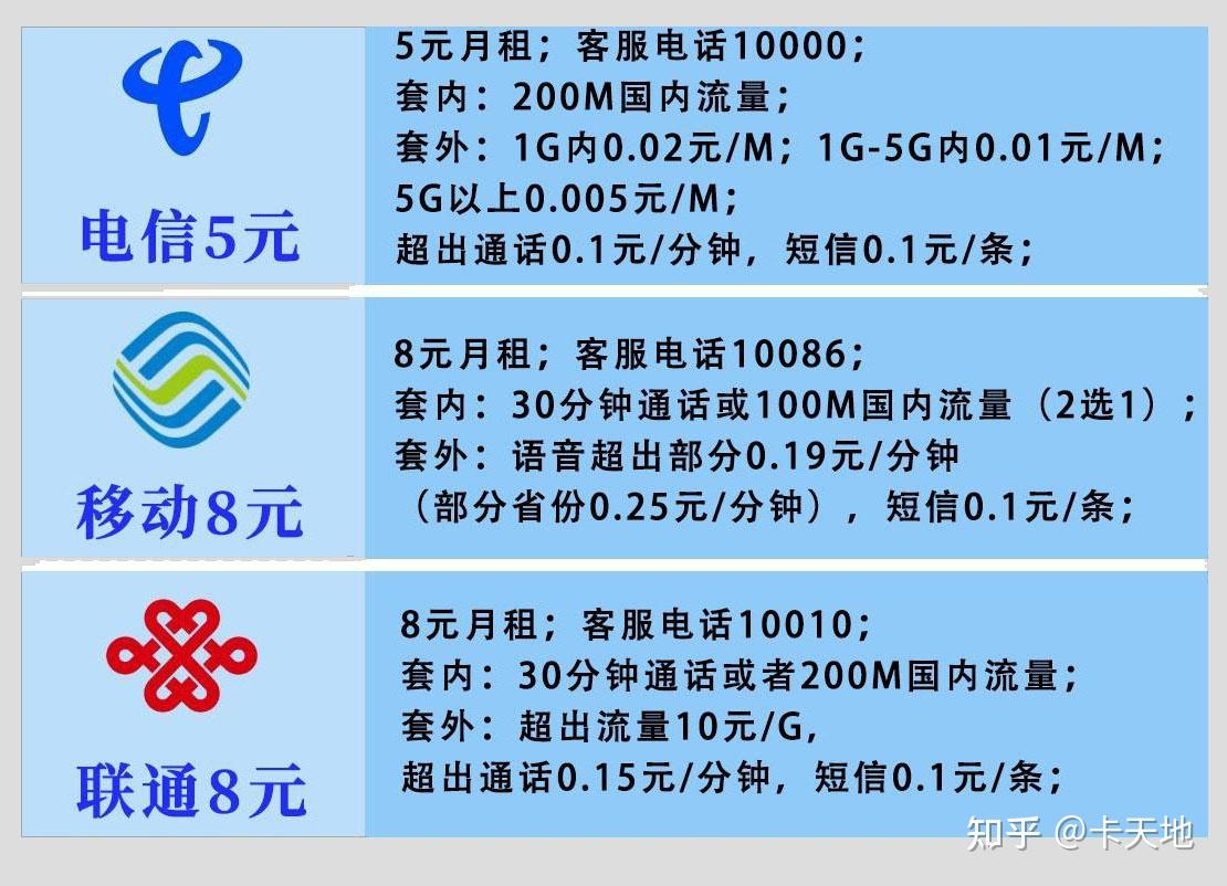 短信办理8元移动套餐