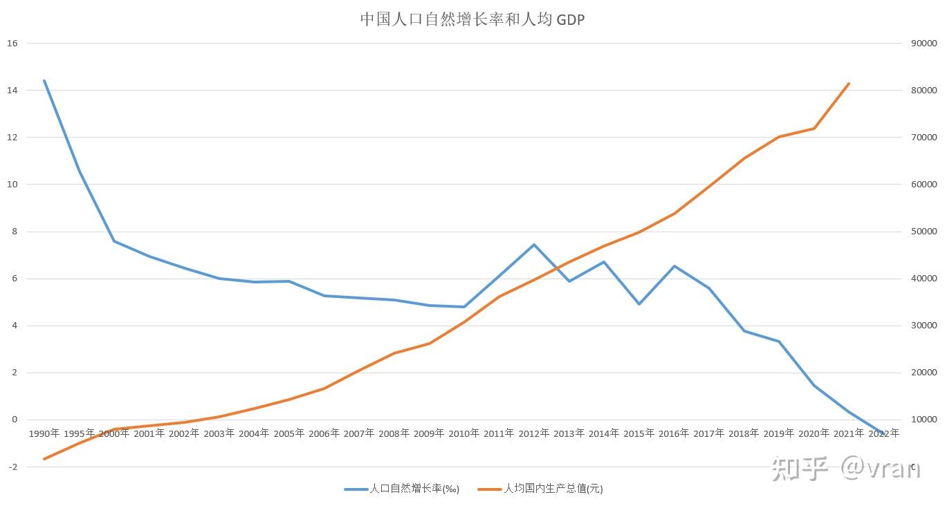 越发达越不爱生- 国家收入层级与人口增长的数据报告- 知乎