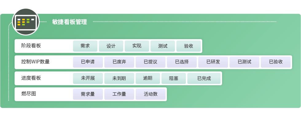 8Manage PPM：好用的项目管理软件推荐 - 知乎