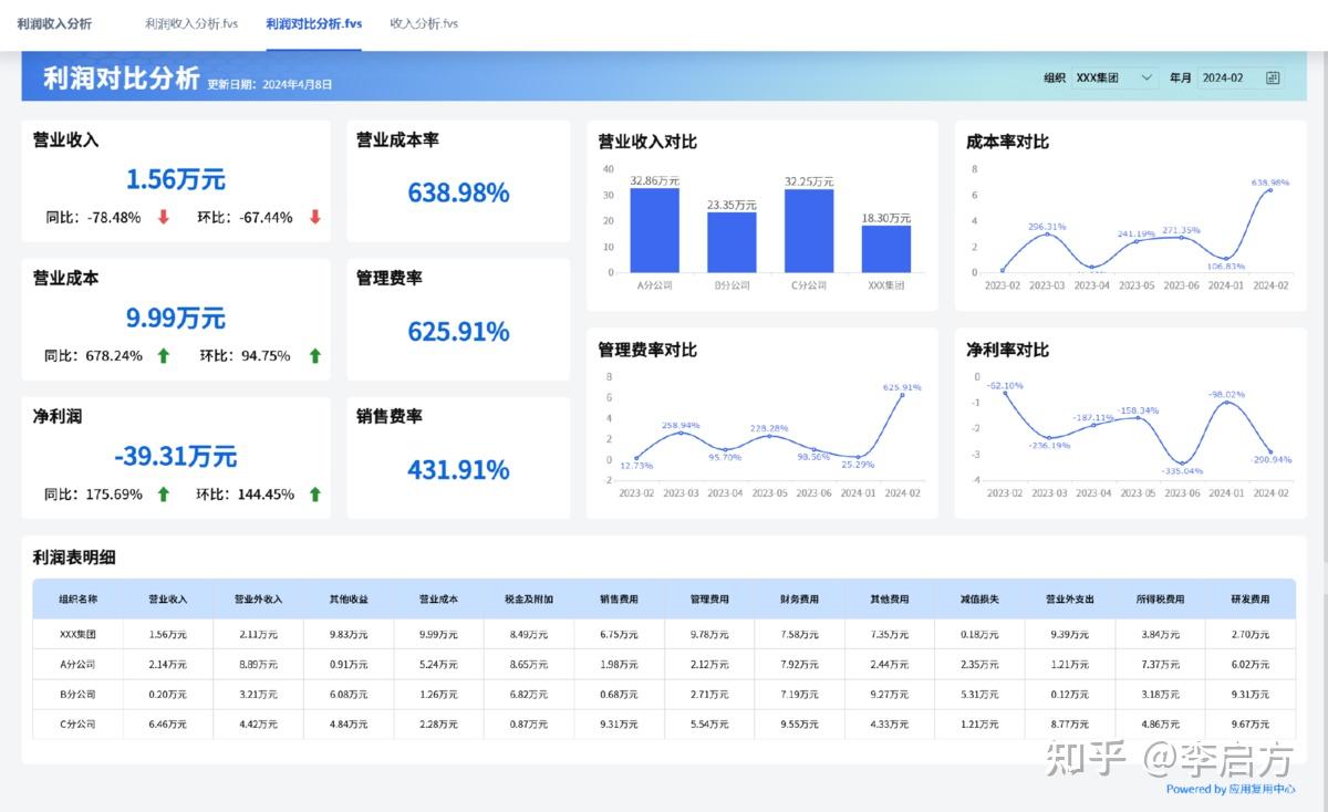 为什么说ROIC比ROA、ROE更重要？ - 知乎