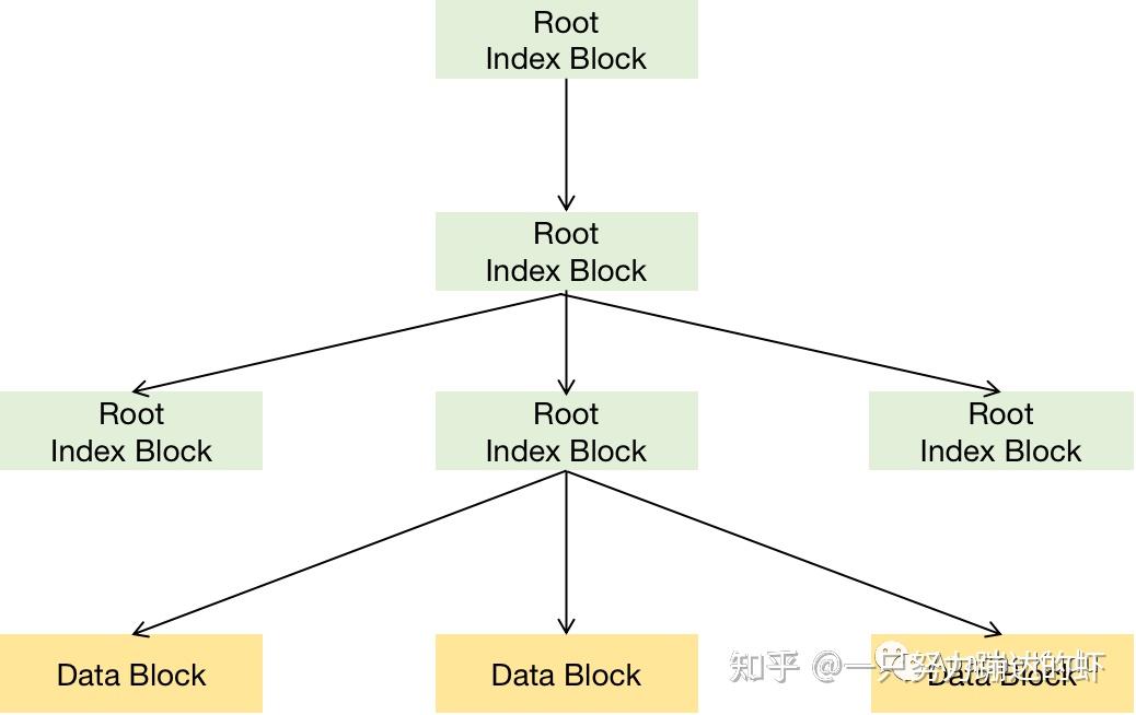 R Cfile Apache Kudu CFile